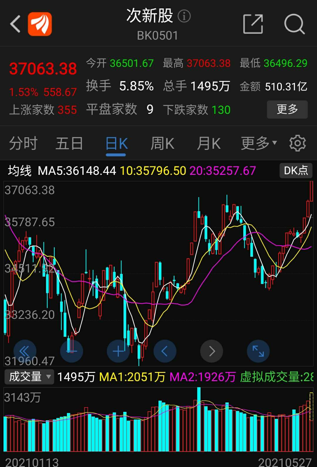 商络电子(300975)股吧_东方财富网股吧