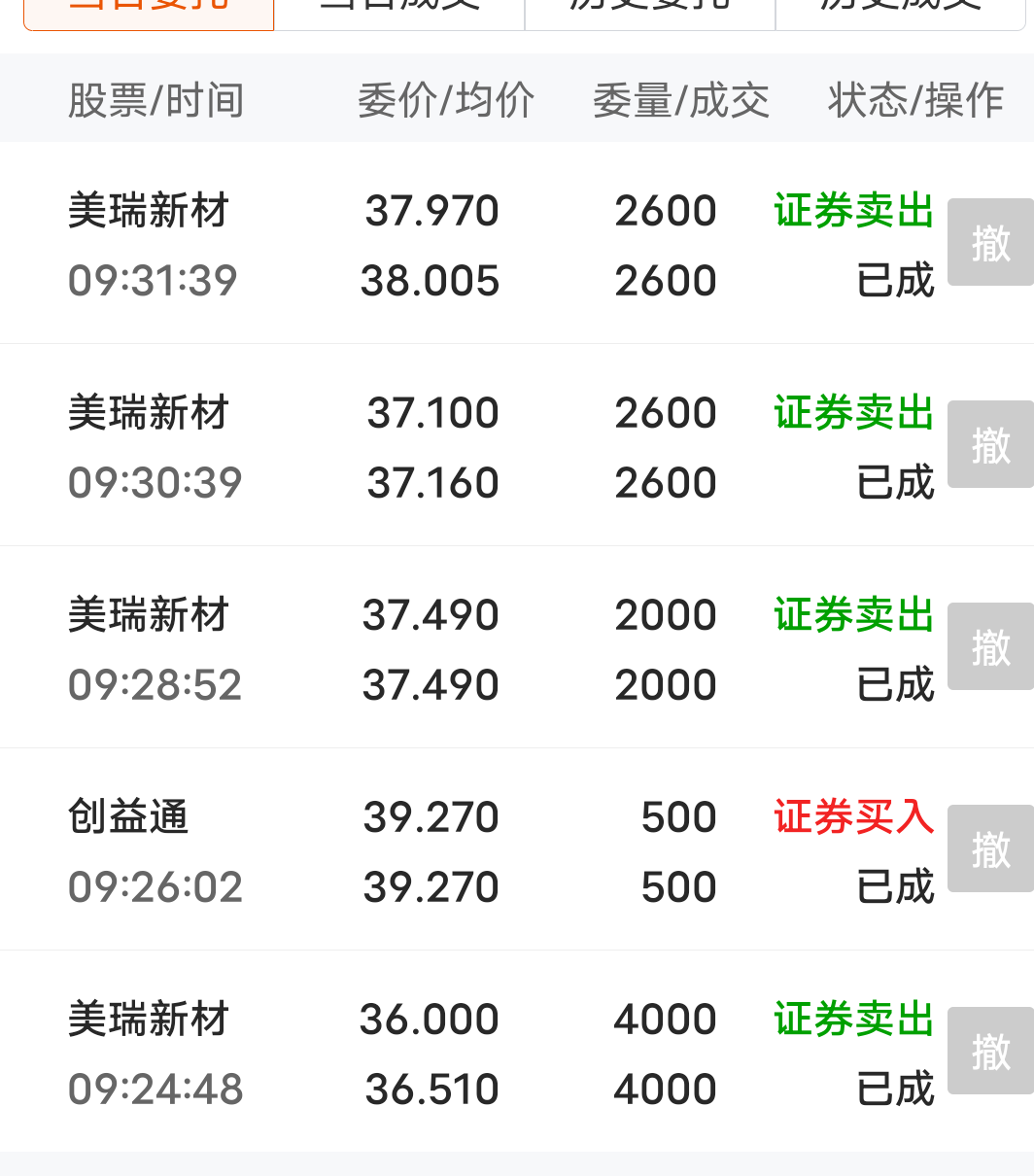 及时止盈,也是一种自律,不后悔_美瑞新材(300848)股吧_东方财富网股吧