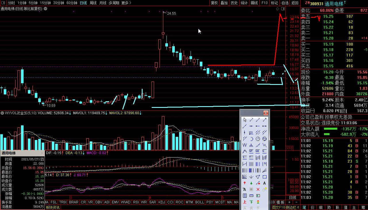 通用路线iv_通用电梯(300931)股吧_东方财富网股吧