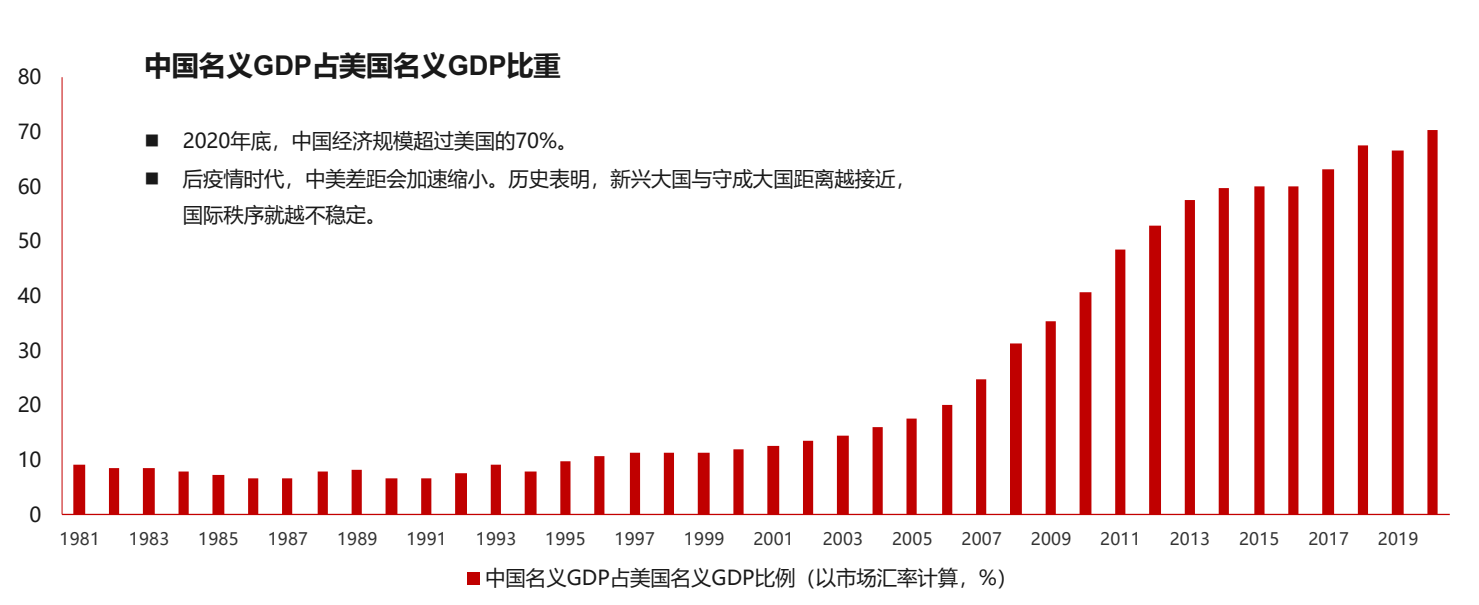 中国创新经济报告2021历经几十年的探索与发展如今中国经济的巨轮已