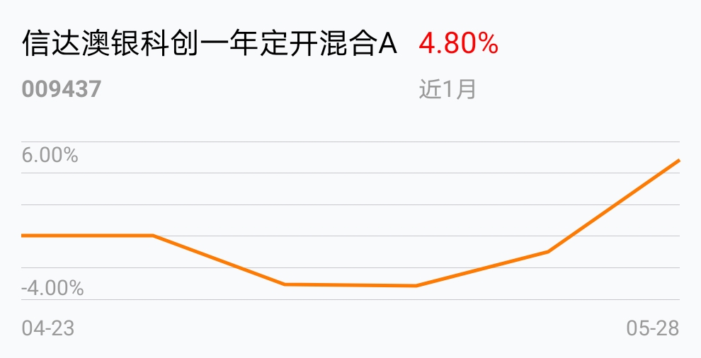 刚上车了,看好科技_信达澳银科创一年定开混合a(of009437)股吧_东方