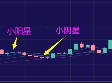 盤面技術教學十四幣圈天意撰比特幣k線形態介紹k線k線分陽k線和陰k線