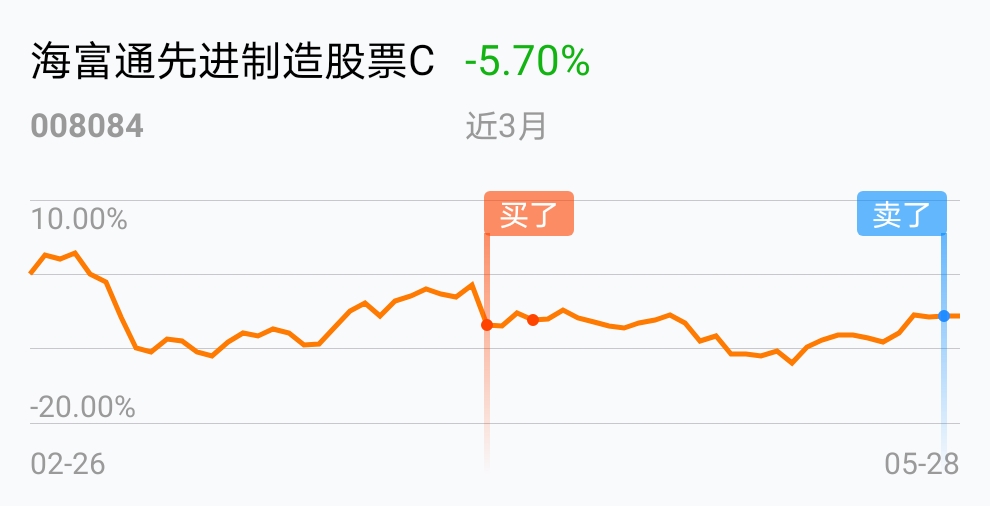 海富通先进制造股票c(of008084)股吧_东方财富网股吧