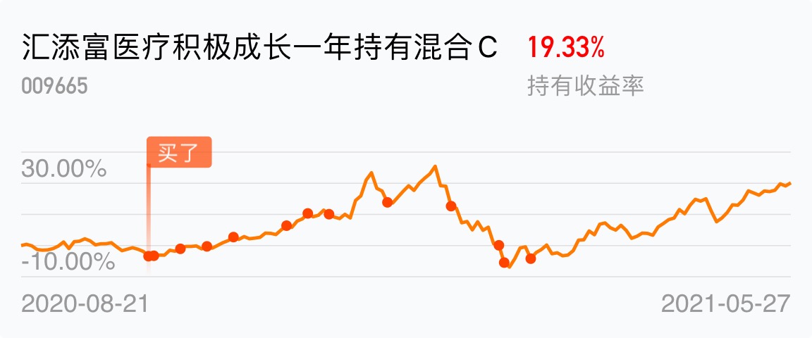 汇添富医疗积极成长一年持有混合c(of009665)股吧_东方财富网股吧