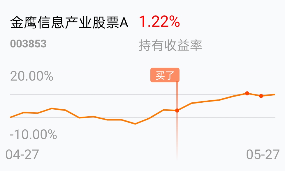 这么猛_金鹰信息产业股票a(of003853)股吧_东方财富网股吧