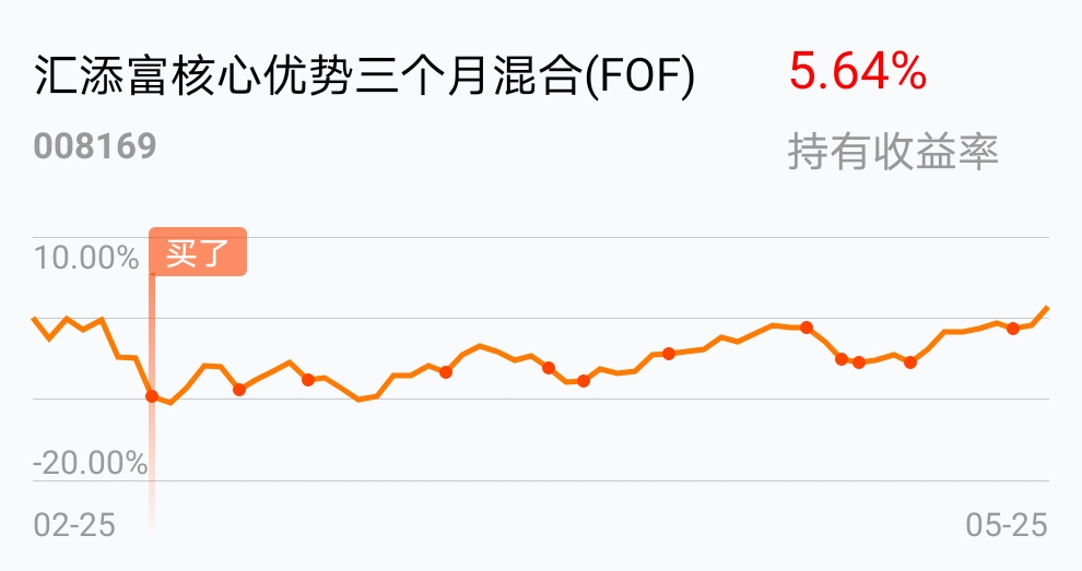 加油吧～_汇添富核心优势三个月混合(fof)(of008169)股吧_东方财富网
