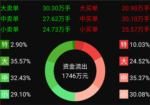 3收藏返回精達股份吧>>2021-05-28 13:22:53股市之玩盡殺絕