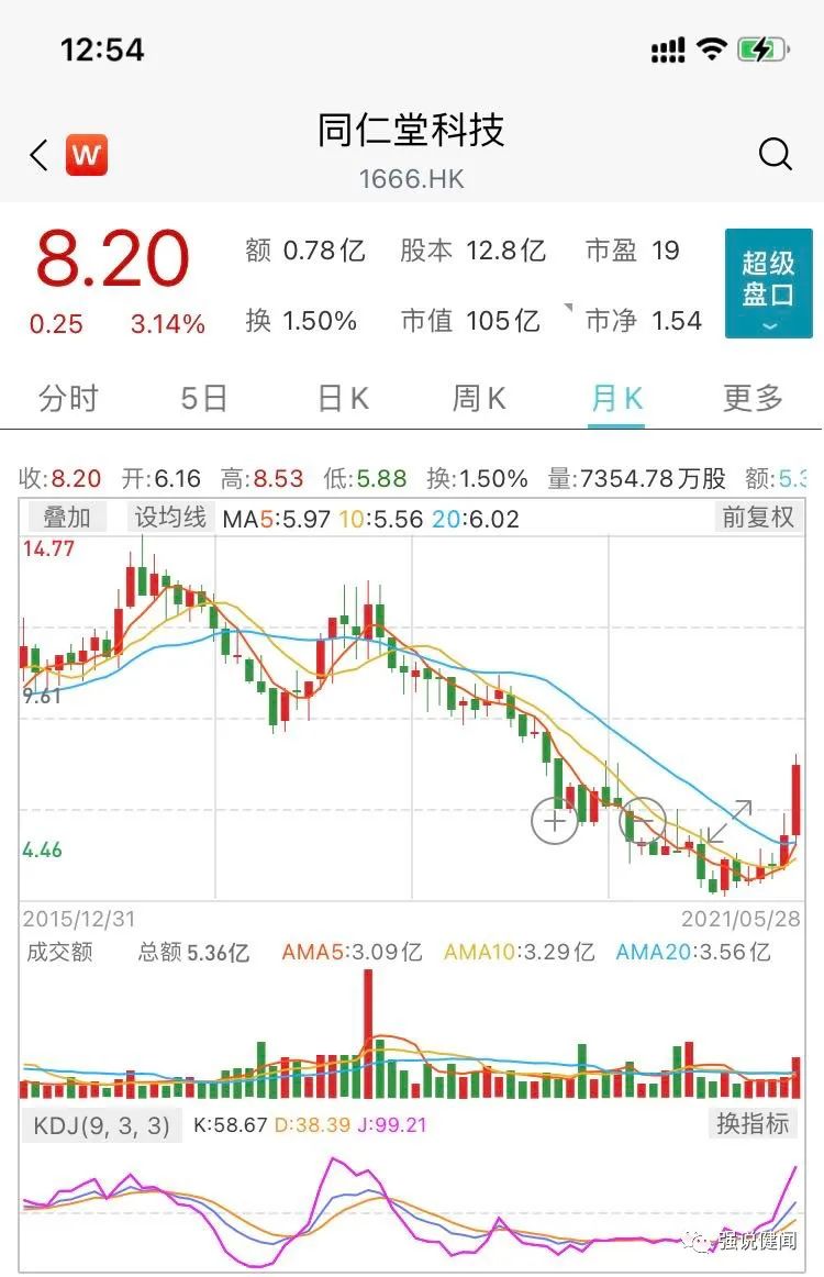 同仁堂为何市值创新高