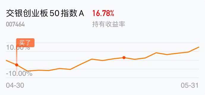 已经到高点了,继续顶起来,阳顶天_交银创业板50指数a(of007464)股吧
