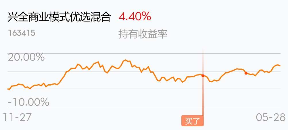基金可以t1操作吗（基金可以做t降低成本吗） 基金可以t1操纵
吗（基金可以做t低落
本钱
吗）《基金可以做t+0吗》 基金动态