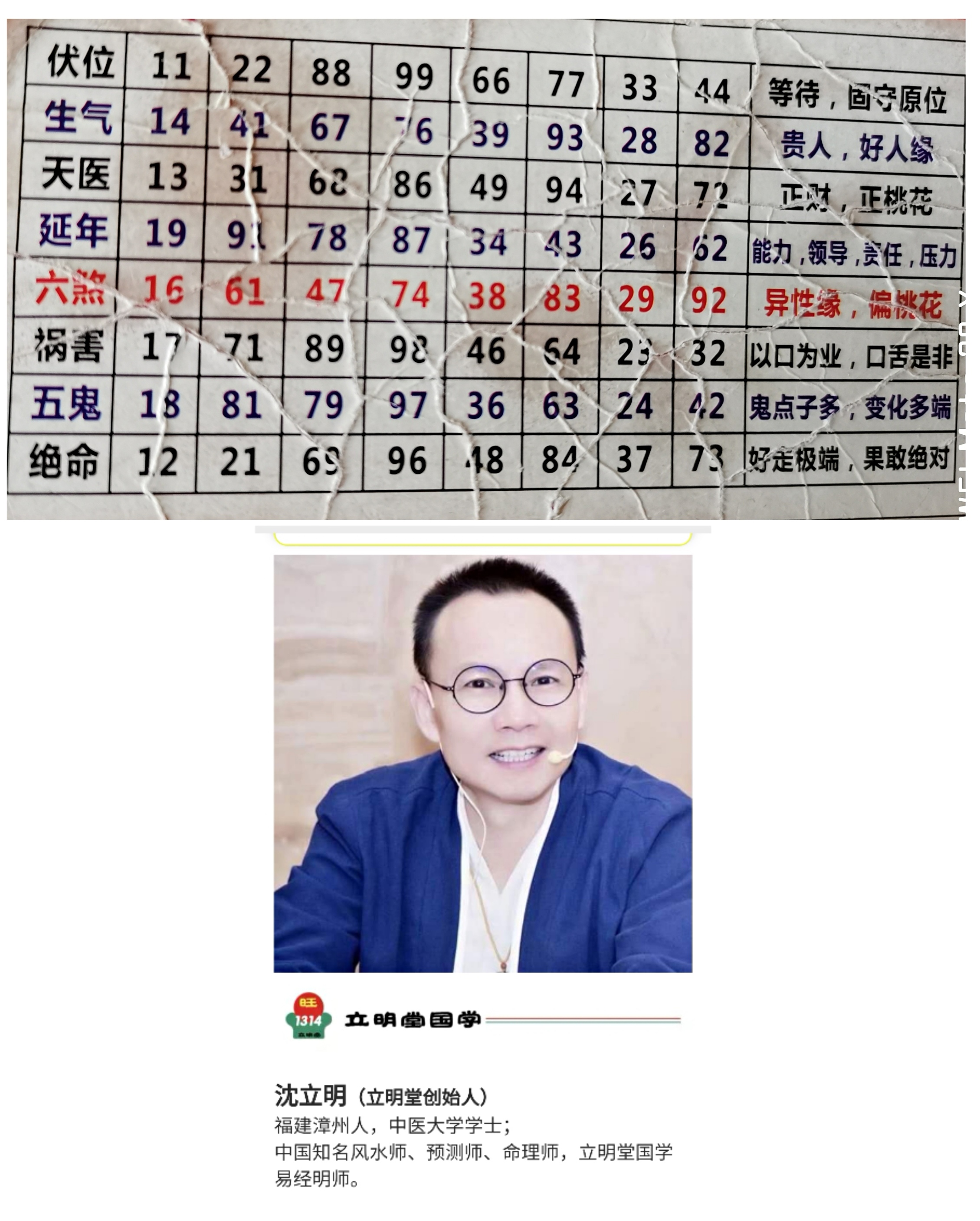 为601=非一般的服务性行业,013为大天医,为大财,399为大生气磁场,为大