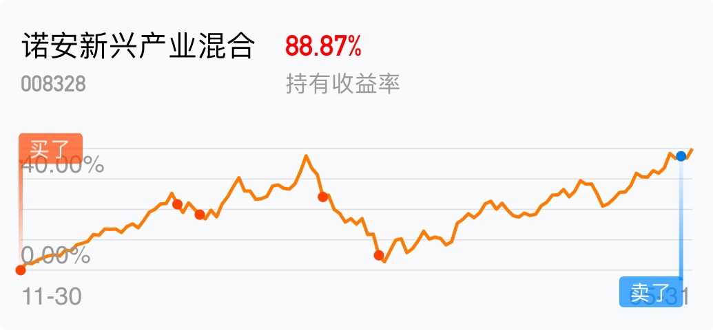 出早了_诺安新兴产业混合(of008328)股吧_东方财富网股吧