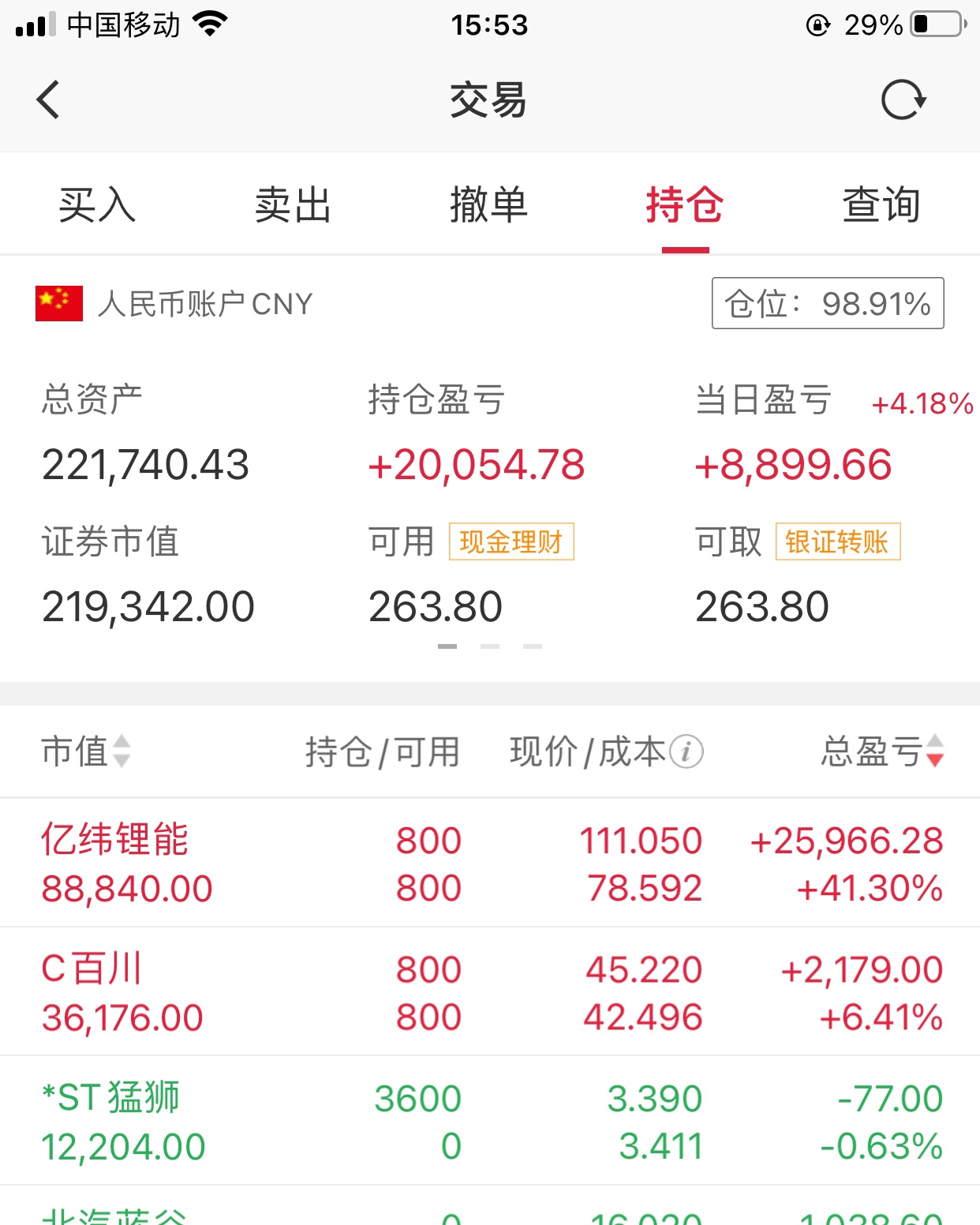 目标先看150,待确认与特斯拉合作,必上20_亿纬锂能(300014)股吧_东方