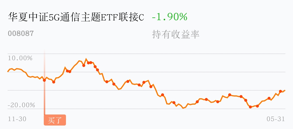 半年了……_华夏中证5g通信主题etf联接c(of008087)股吧_东方财富网