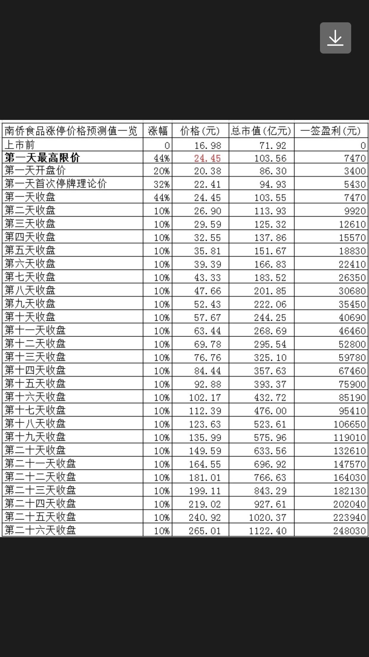 2021一天赚多少钱图片图片