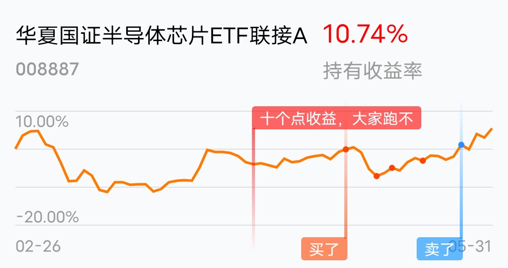 华夏国证半导体芯片etf联接a(of008887)股吧_东方财富网股吧