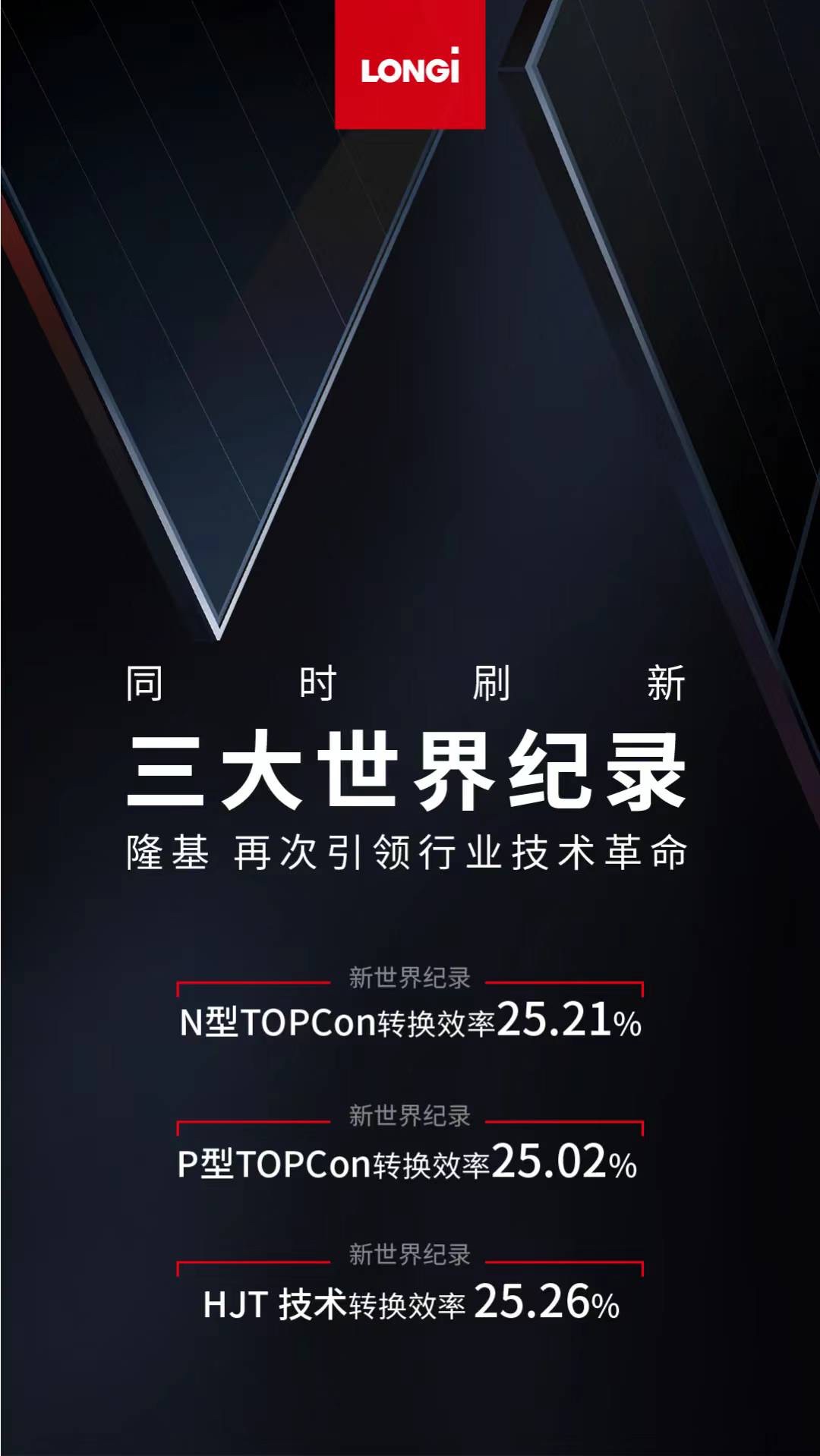 隆基刷新n型topcon电池,p型topcon电池,hjt电池三项效率_隆基股份