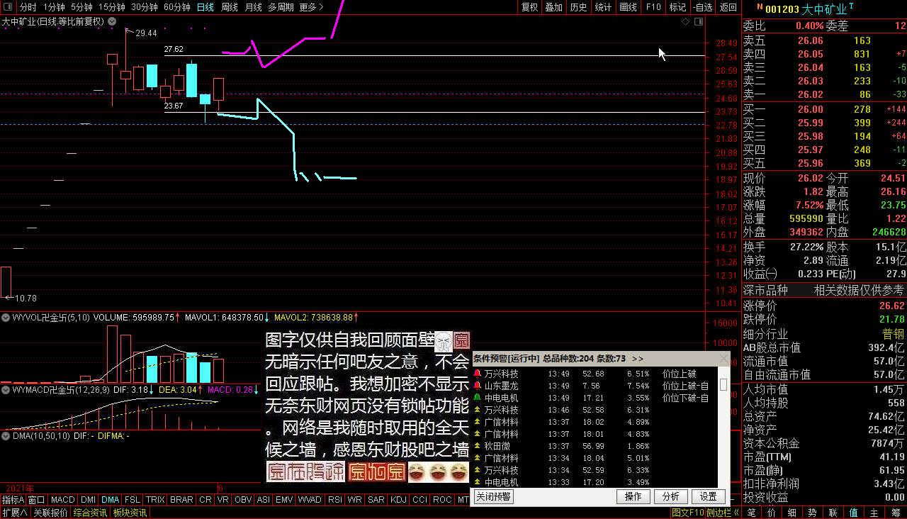 大中路線iv_大中礦業(001203)股吧_東方財富網股吧