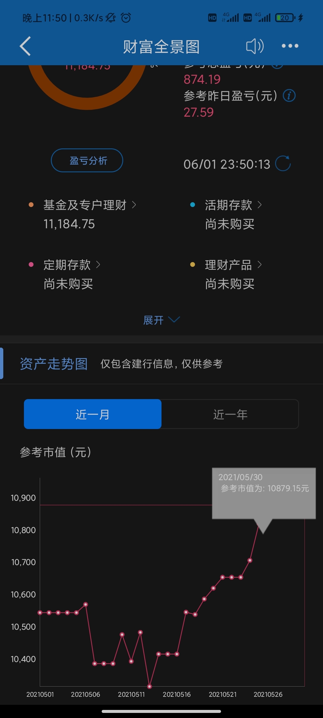 理財一個月的收益,賺了三千多