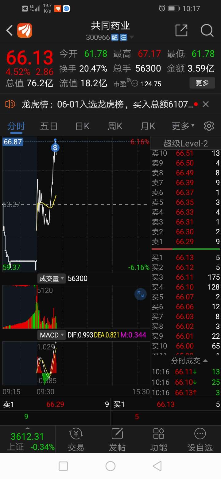 有卖掉的吗_共同药业(300966)股吧_东方财富网股吧