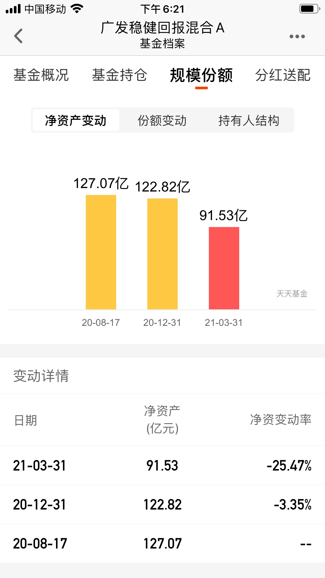 [图片]_广发稳健回报混合a(of009951)股吧_东方财富网股吧