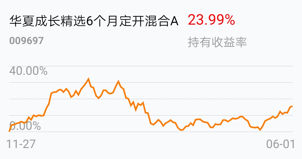 考虑参与_华夏成长精选6个月定开混合a(of009697)股吧_东方财富网股吧