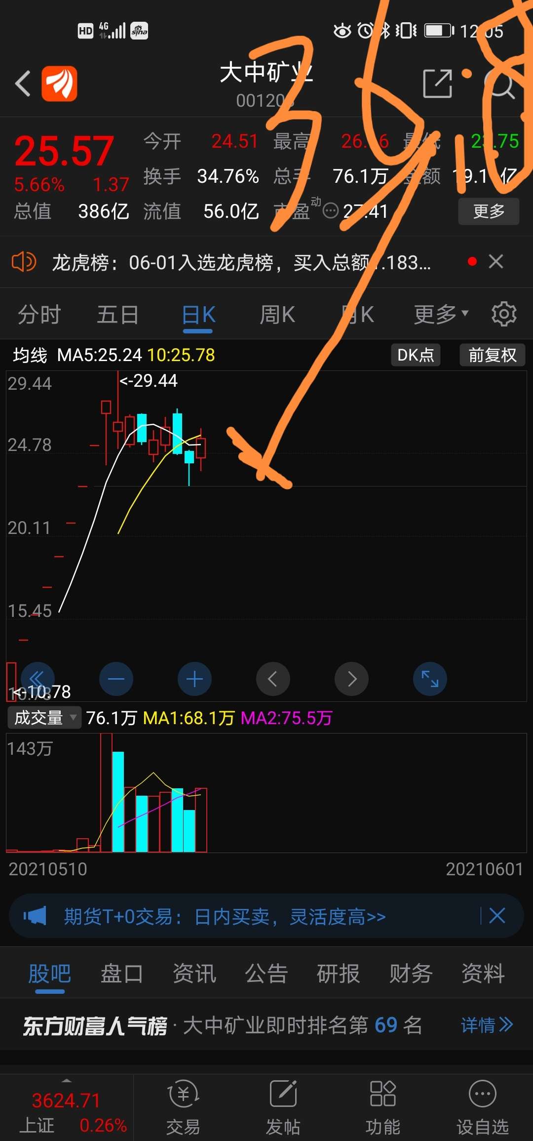 8,到位走人_大中礦業(001203)股吧_東方財富網股吧