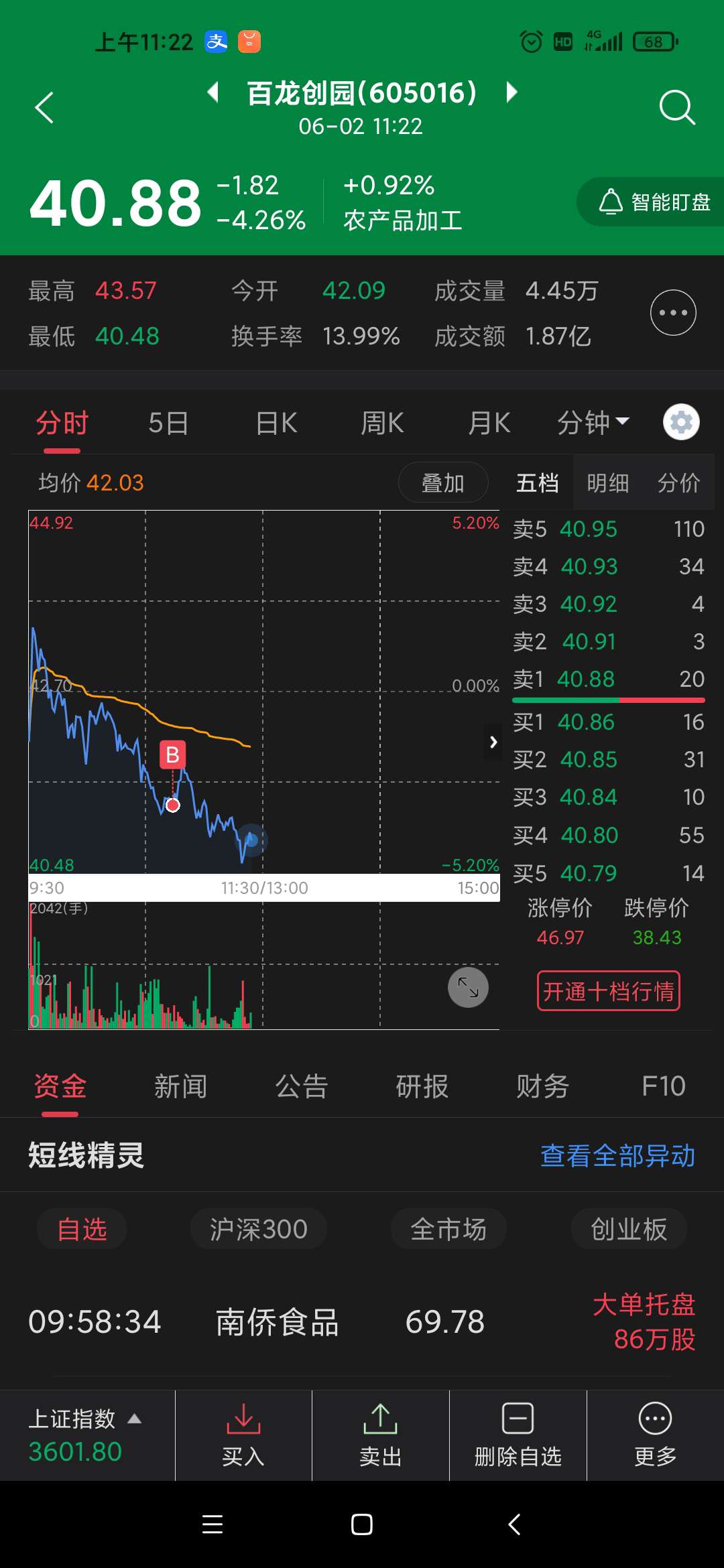 快点买入大涨大涨_百龙创园(605016)股吧_东方财富网股吧