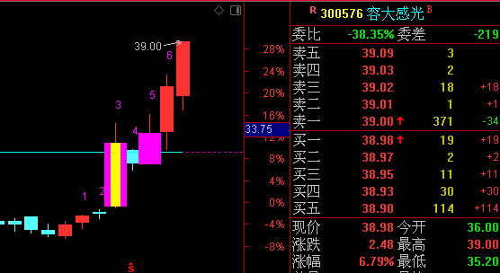 完美_狄耐克(300884)股吧_东方财富网股吧