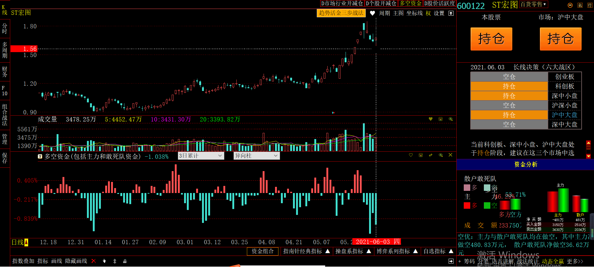 st宏图后续如何走?