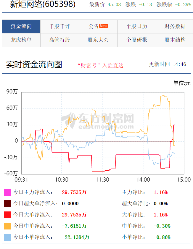 60线下蓄势等待第二次上线的机会_新炬网络(605398)股吧_东方财富网