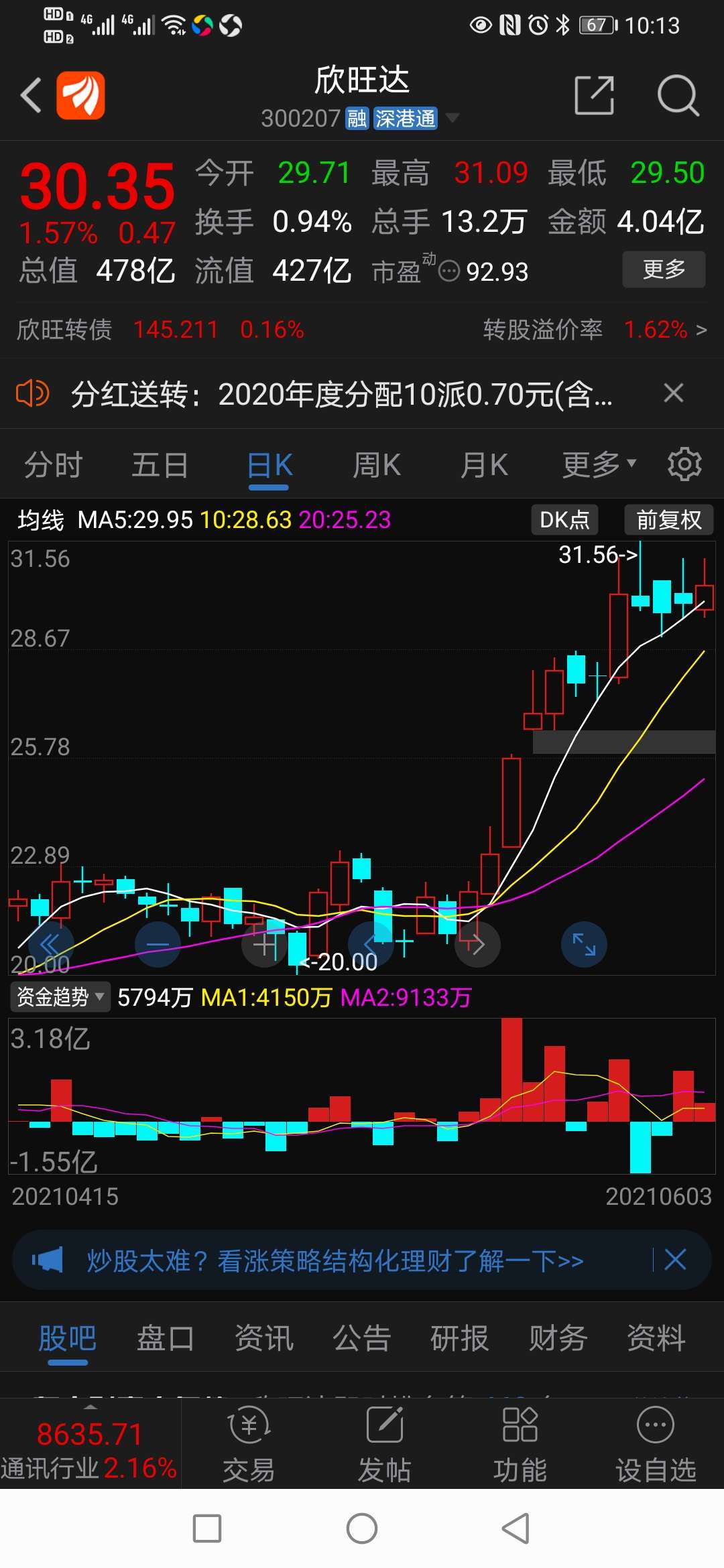 怎么上不去呢?_奥雅设计(300949)股吧_东方财富网股吧