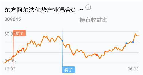 东方阿尔法优势产业混合c(of009645)股吧_东方财富网股吧