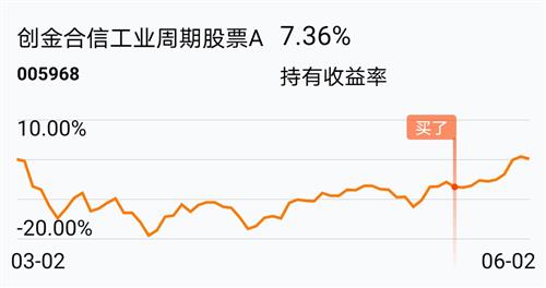 [基金行情走势图]_创金合信工业周期股票a(of005968)股吧_东方财富网