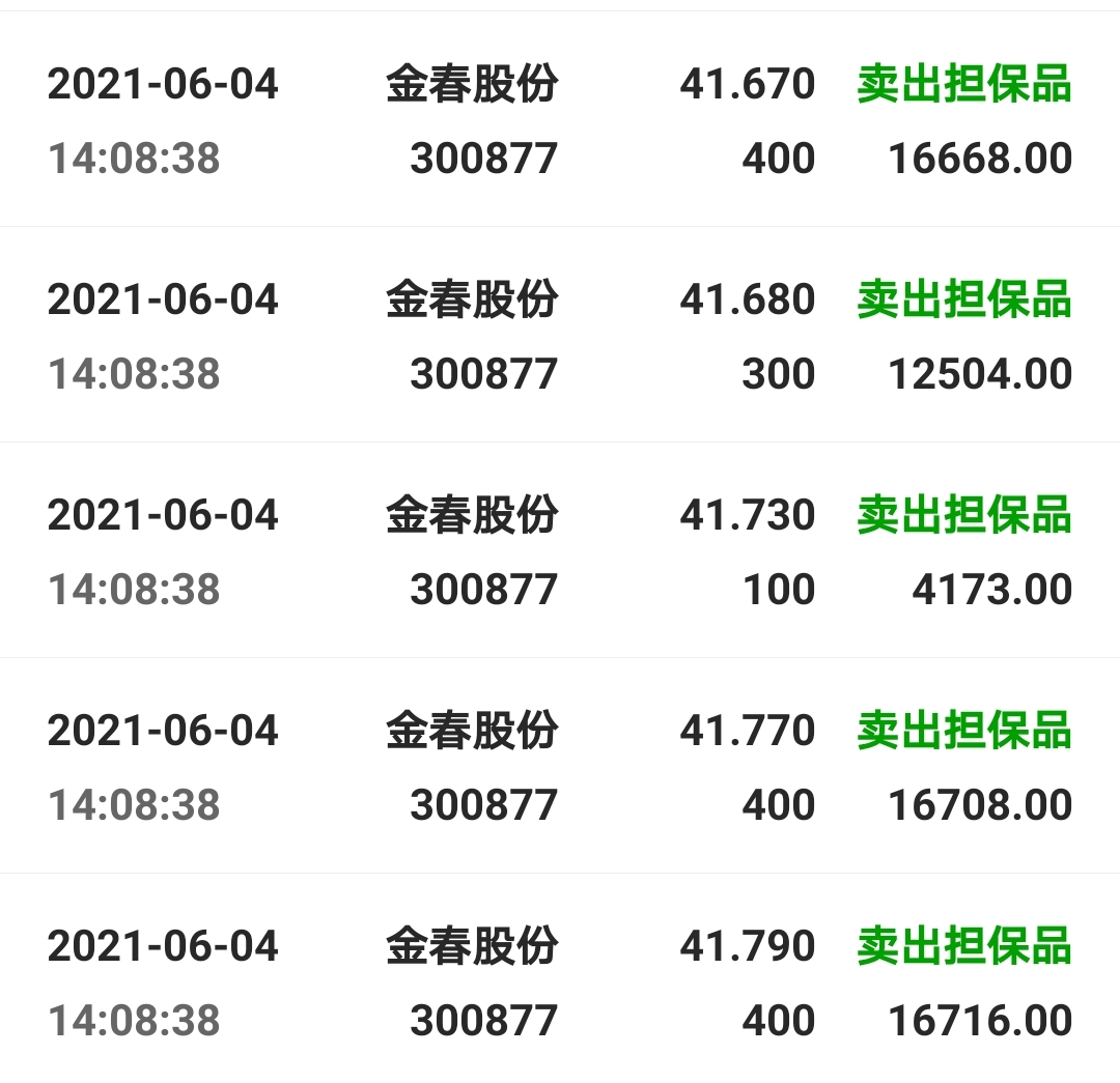 埋伏打的好,卖的不错_金春股份(300877)股吧_东方财富网股吧