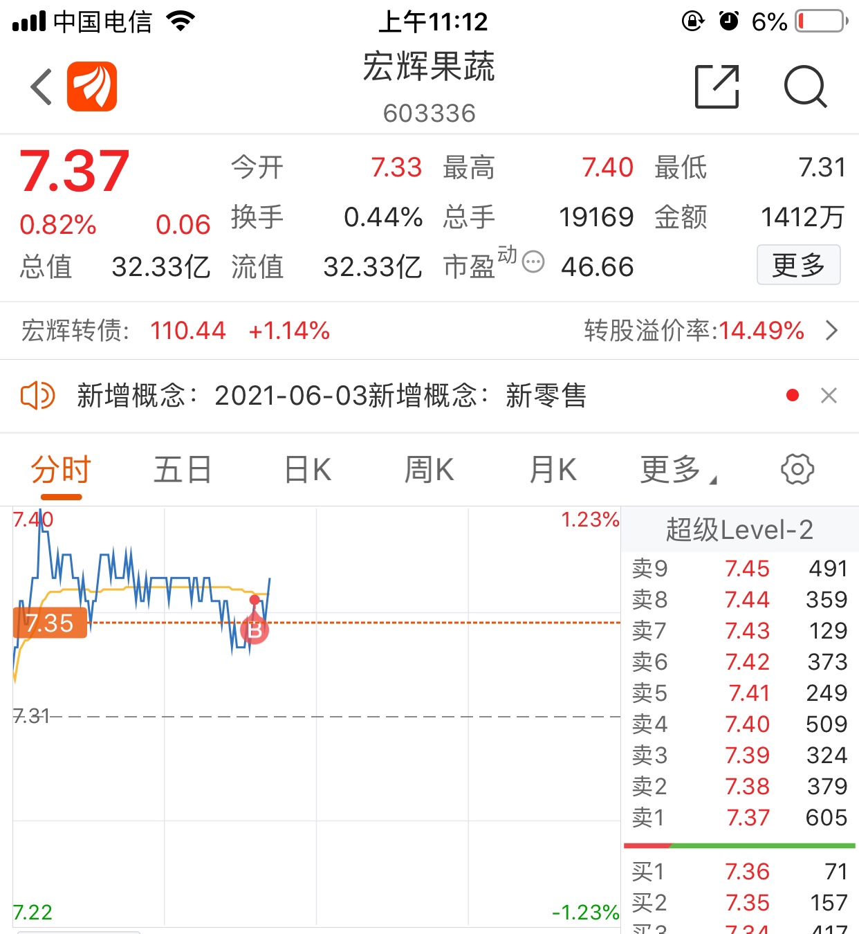 晓鸣股份(300967)股吧_东方财富网股吧