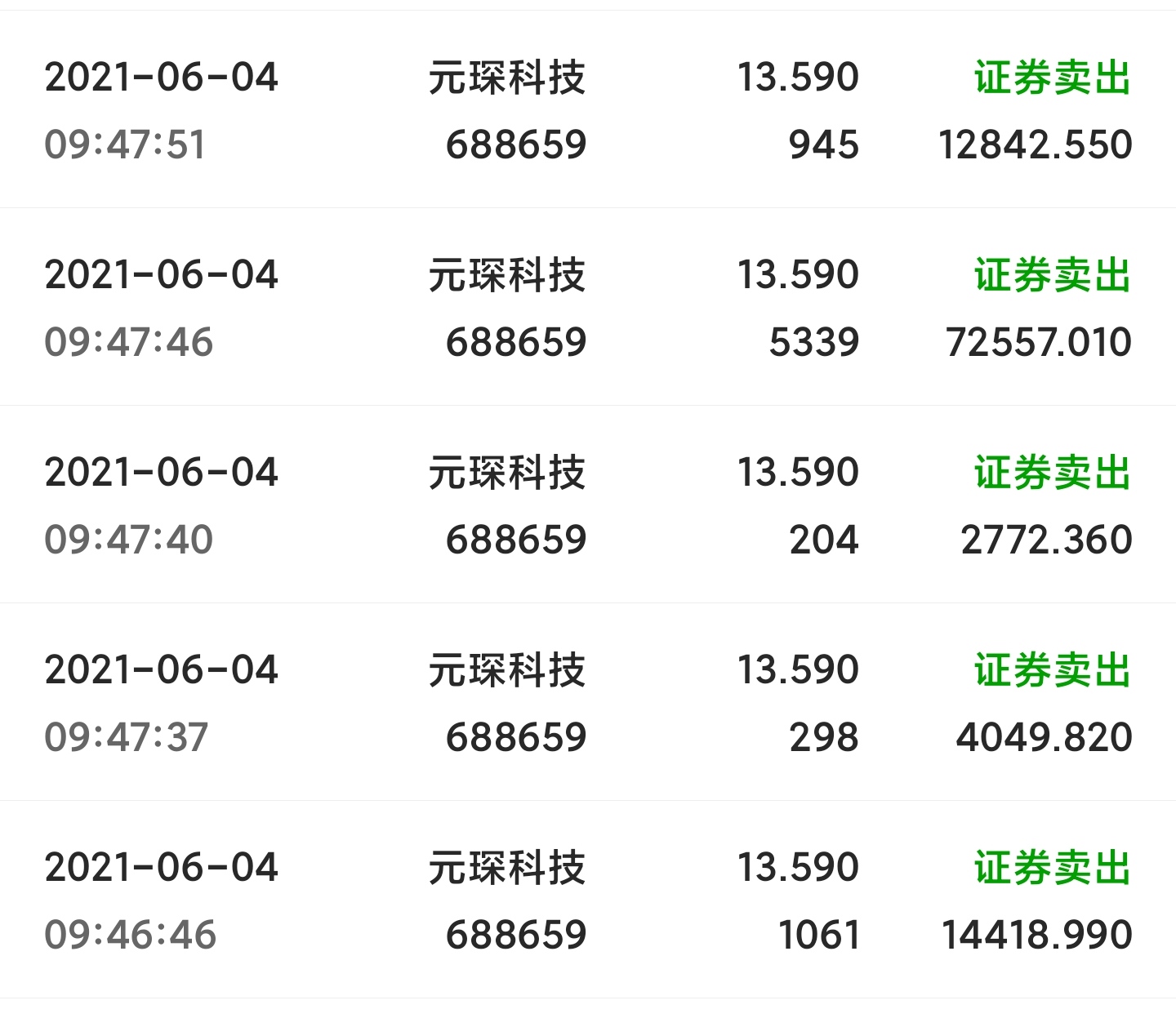 哪个啥人买的给我出来_元琛科技(688659)股吧_东方财富网股吧