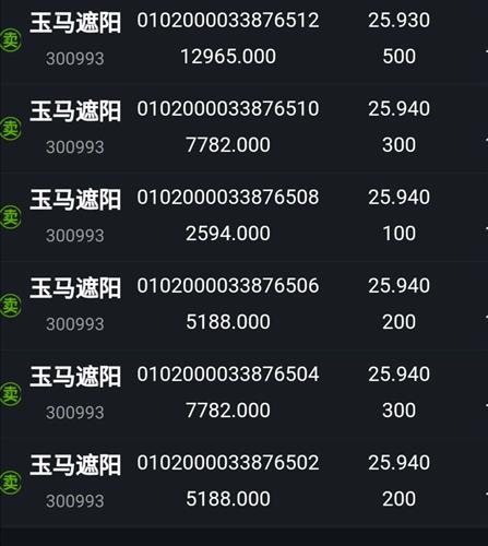 走了,留下的发财_玉马遮阳(300993)股吧_东方财富网股吧