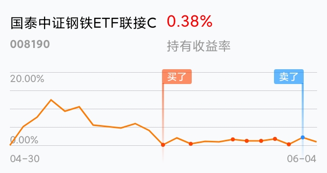 想挣点钱太难了_国泰中证钢铁etf联接c(of008190)股吧_东方财富网股吧
