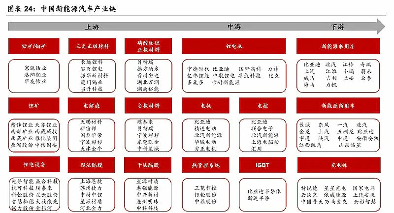 锂电池产业链核心个股1钴矿龙头华友钴业寒锐钴业2锂矿龙头天齐锂业赣
