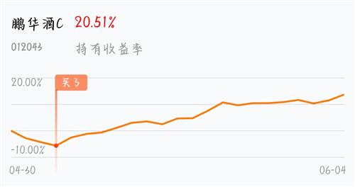 啊_鹏华酒c(of012043)股吧_东方财富网股吧