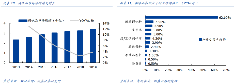 仲景食品300908对标老干妈辣椒酱龙头业绩不俗股价腰斩机构预计今年