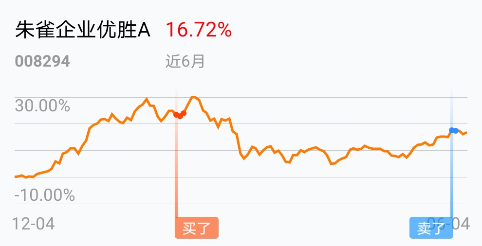 朱雀企业优胜a(of008294)股吧_东方财富网股吧