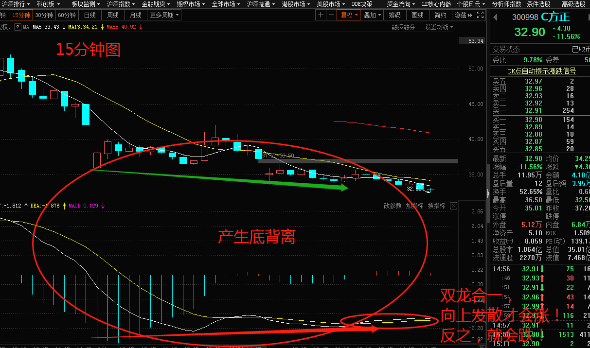 下周一方正大涨的概率70%以上_宁波方正(300998)股吧_东方财富网股吧