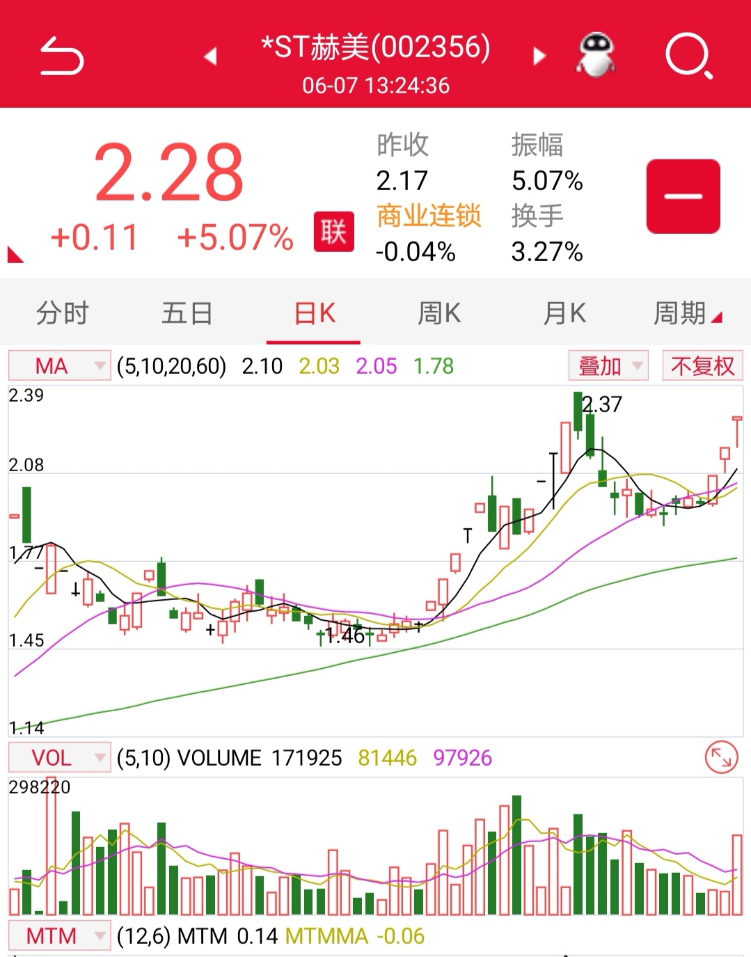 叫*st美好 才能大漲_美好置業(000667)股吧_東方財富網股吧