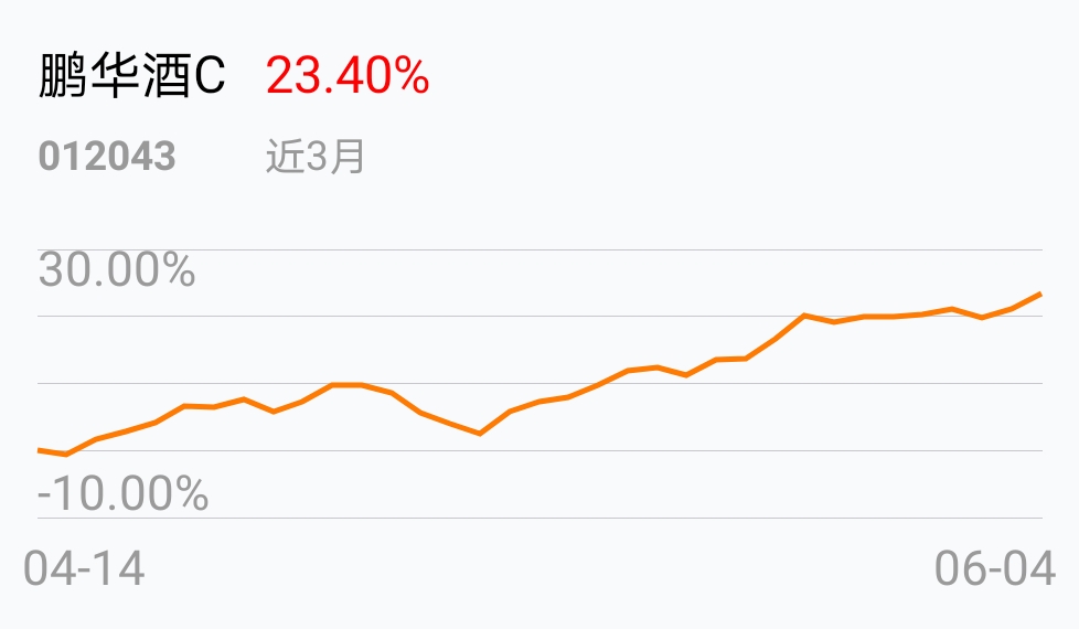 鹏华酒c(of012043)股吧_东方财富网股吧