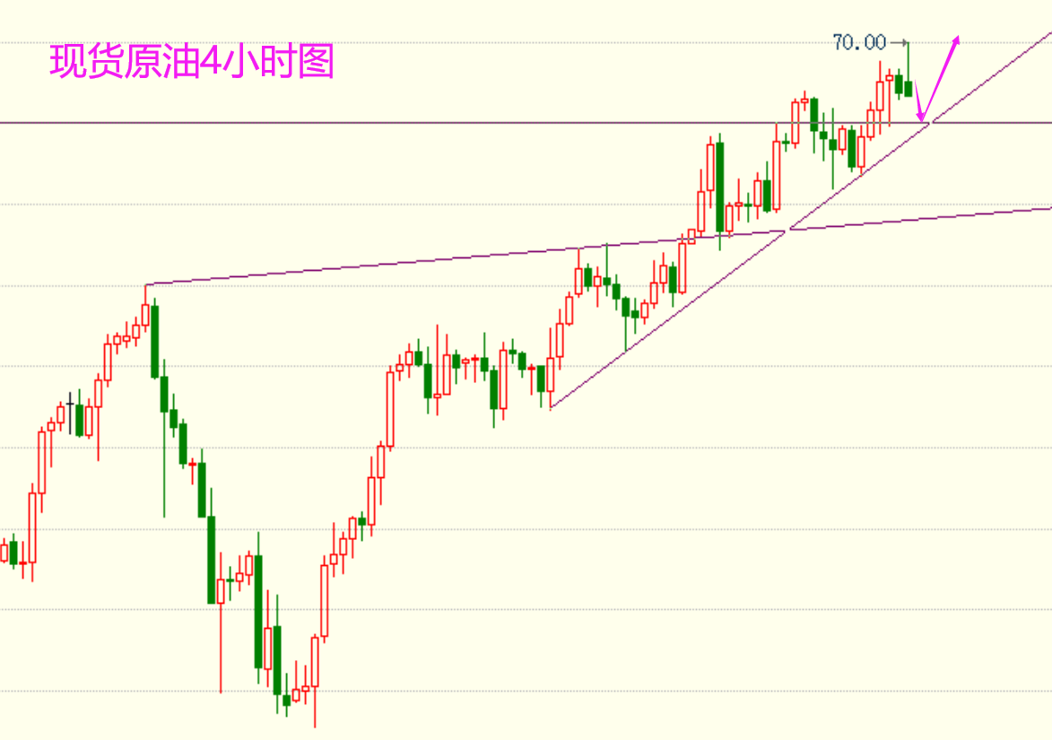 6月7日黄金价格(6月7日黄金价格走势)