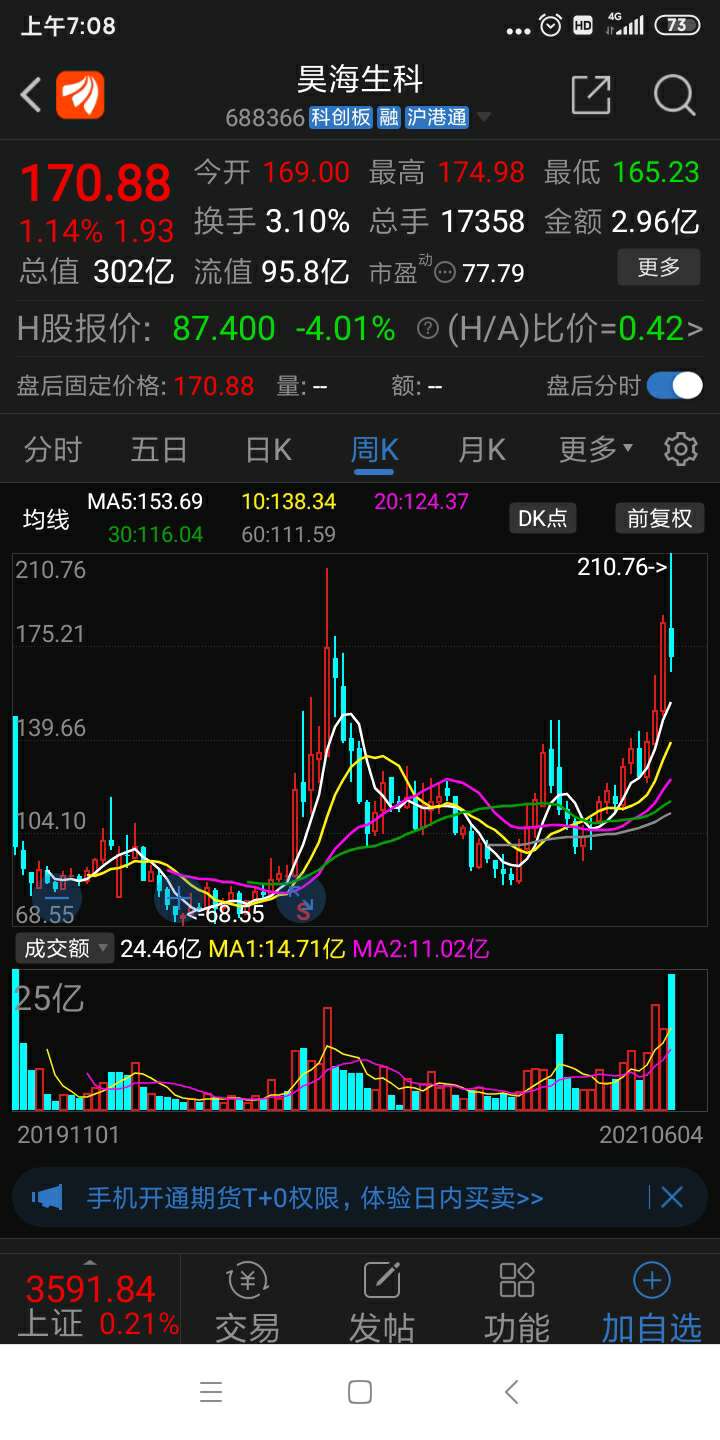 这样的股票才叫高位减持,_昊海生科(688366)股吧_东方财富网股吧