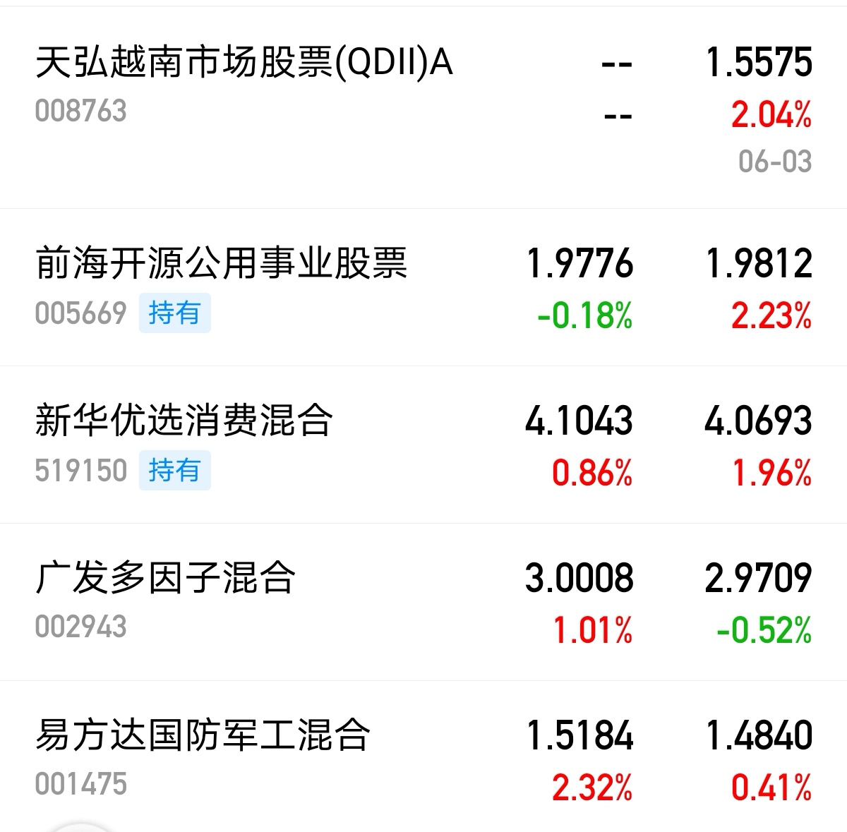 今天轮动军工,半导体表现了_新华优选消费混合(of519150)股吧_东方