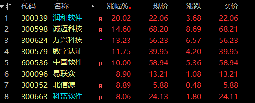 普联软件 - 周1午评_普联软件(300996)股吧_东方财富网股吧
